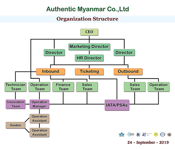 myanmar travel dmc